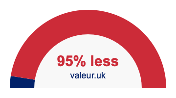 95 percent less 95% less