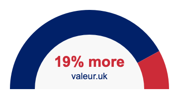 19 percent more 19% more