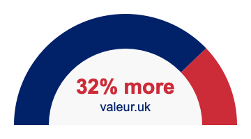 32 percent more 32% more