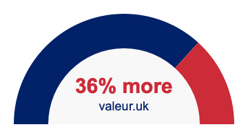 36% more