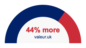 44 percent more 44% more