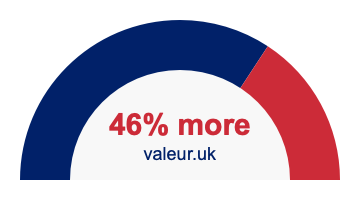 46% more