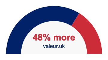 48 percent more 48% more