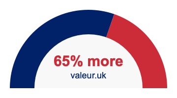 65 percent more 65% more