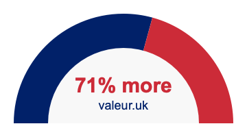 71% more