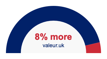 8% more