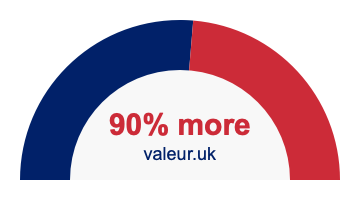 90 percent more 90% more