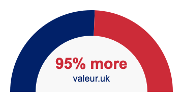 95 percent more 95% more