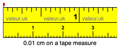 0.01 cm on a tape measure 0.01 centimeters on a tape measure