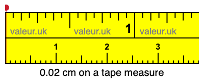 0.02 cm on a tape measure 0.02 centimeters on a tape measure