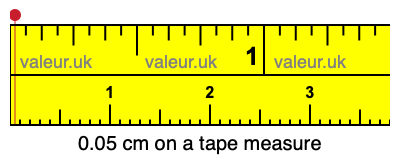 0.05 cm on a tape measure 0.05 centimeters on a tape measure