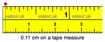 0.11 cm on a tape measure 0.11 centimeters on a tape measure