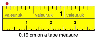 0.19 cm on a tape measure 0.19 centimeters on a tape measure