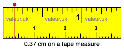 0.37 cm on a tape measure 0.37 centimeters on a tape measure