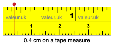 0.4 centimeters on a tape measure