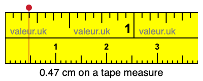 0.47 cm on a tape measure 0.47 centimeters on a tape measure