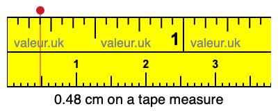 0.48 cm on a tape measure 0.48 centimeters on a tape measure