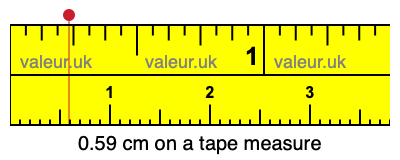 0.59 cm on a tape measure 0.59 centimeters on a tape measure