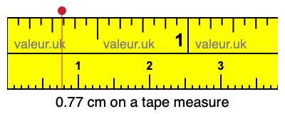 0.77 centimeters on a tape measure