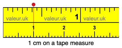 1 centimeters on a tape measure