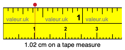 1.02 centimeters on a tape measure