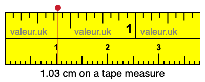 1.03 centimeters on a tape measure