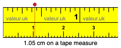 1.05 centimeters on a tape measure