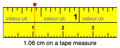 1.06 centimeters on a tape measure