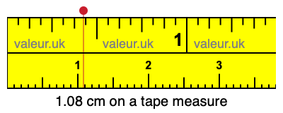 1.08 centimeters on a tape measure