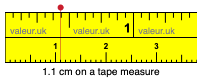 1.1 centimeters on a tape measure