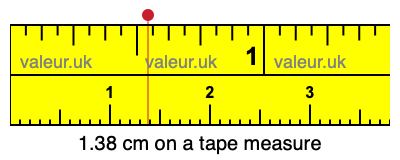 1.38 cm on a tape measure 1.38 centimeters on a tape measure