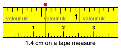 1.4 cm on a tape measure 1.4 centimeters on a tape measure