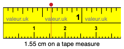 1.55 centimeters on a tape measure