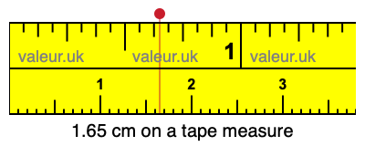 1.65 centimeters on a tape measure