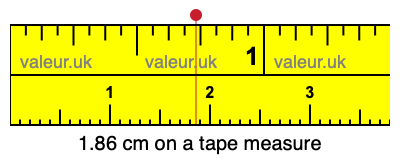 1.86 centimeters on a tape measure