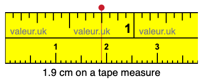 1.9 centimeters on a tape measure