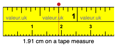 1.91 centimeters on a tape measure