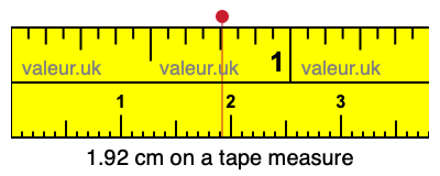 1.92 centimeters on a tape measure