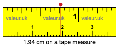 1.94 centimeters on a tape measure