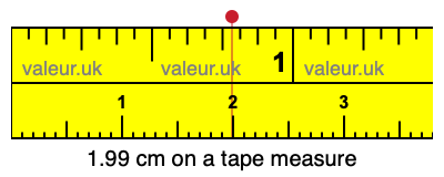 1.99 centimeters on a tape measure