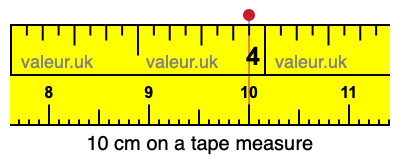 10 centimeters on a tape measure