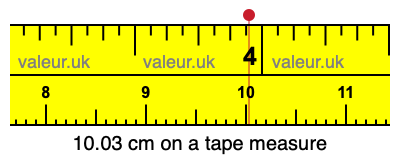 10.03 cm on a tape measure 10.03 centimeters on a tape measure