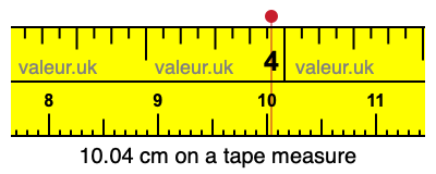 10.04 cm on a tape measure 10.04 centimeters on a tape measure
