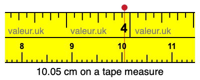 10.05 cm on a tape measure 10.05 centimeters on a tape measure