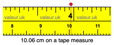 10.06 centimeters on a tape measure