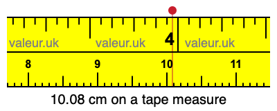 10.08 cm on a tape measure 10.08 centimeters on a tape measure