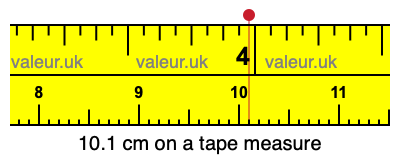 10.1 cm on a tape measure 10.1 centimeters on a tape measure
