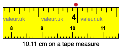 10.11 cm on a tape measure 10.11 centimeters on a tape measure