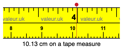 10.13 centimeters on a tape measure