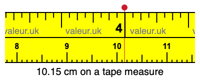 10.15 centimeters on a tape measure